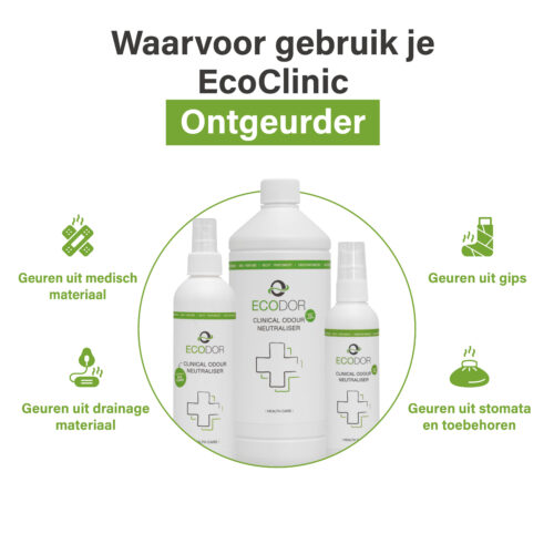 Afbeelding met drie flessen EcoClinic Ontgeurder en iconen die tonen waarvoor het middel wordt gebruikt, zoals geuren uit medisch materiaal, gips, drainage­materiaal en stoma-toebehoren.