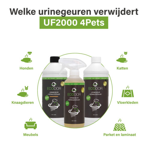Изображение, което показва кои уринни миризми UF2000 4Pets може да премахва, с икони за кучета, котки, гризачи, килими, мебели и паркет/ламинат около три бутилки UF2000 4Pets.